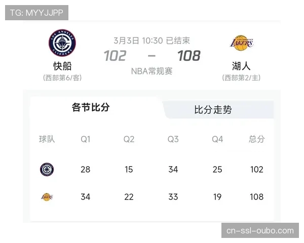 湖人九连胜掩盖体能隐患 核心球员出场时间管理成新课题